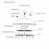 फैक्टरी खाद्य प्रसंस्करण क्षेत्र के लिए Rygh 80W UFO हाईबे सप्लाई हॉल बे एलईडी लाइट NSF खाद्य प्रकाश